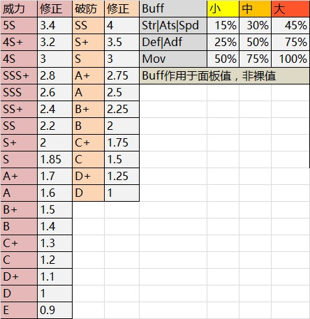 创之轨迹伤害计算公式一览 战斗伤害计算方法