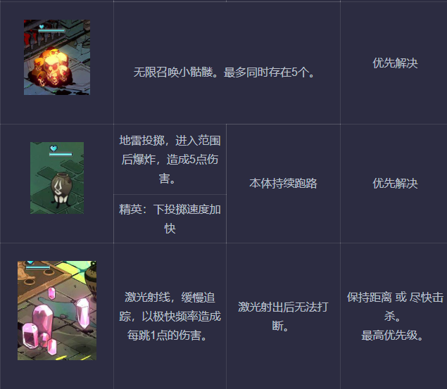 Hades黑帝斯怪物图鉴与打法攻略 哈迪斯怪物攻击方式介绍