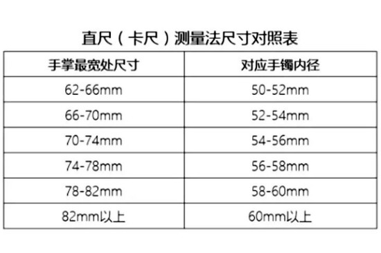 黄金手镯圈口尺寸对照表