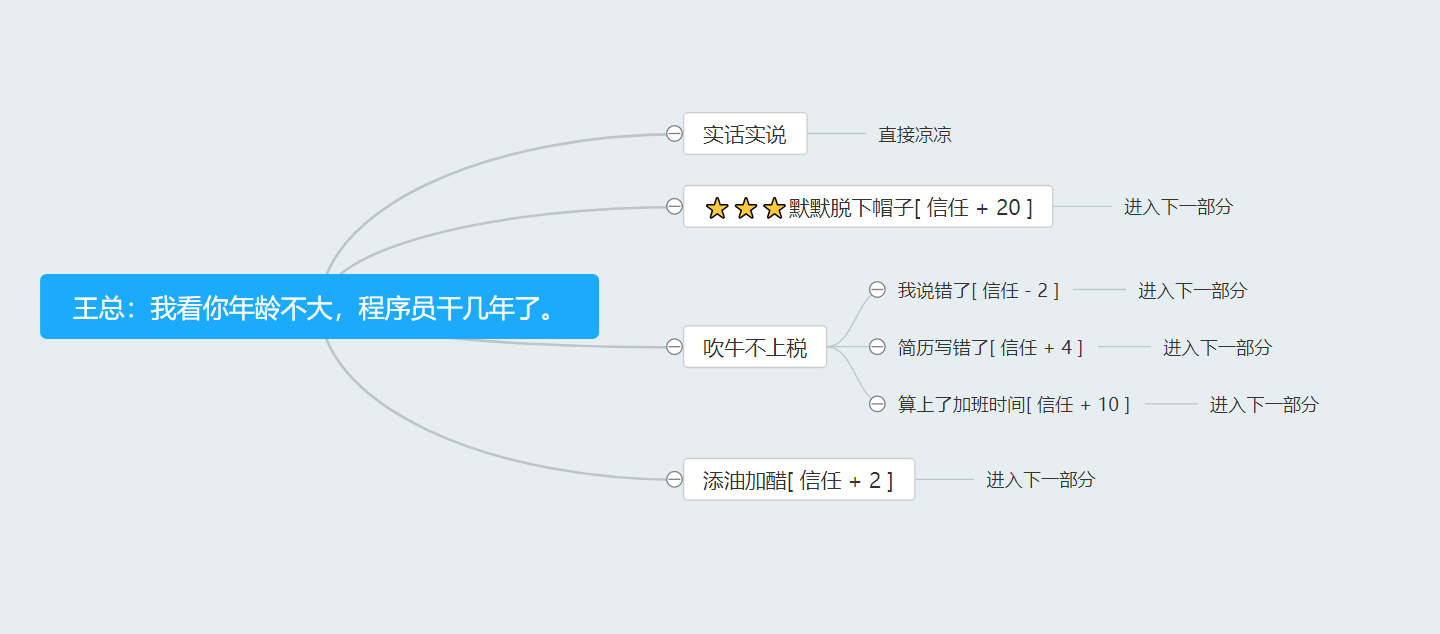 我的公司996面试答案选择攻略 王总关系增长方法_环节1