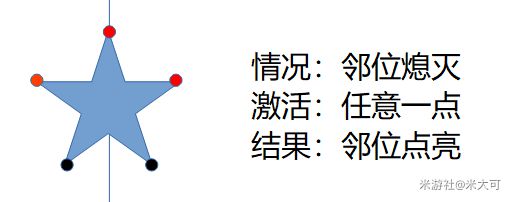 原神天遒谷五角星火炬解法详解 天遒谷宝箱获取方法