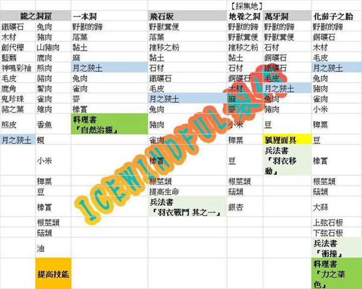 天穗之咲稻姬全地区材料采集点汇总 全材料获取方法_土区