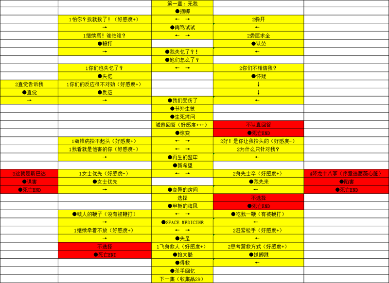 墨心波云诡船全章节选项攻略 全流程分支攻略_第一章