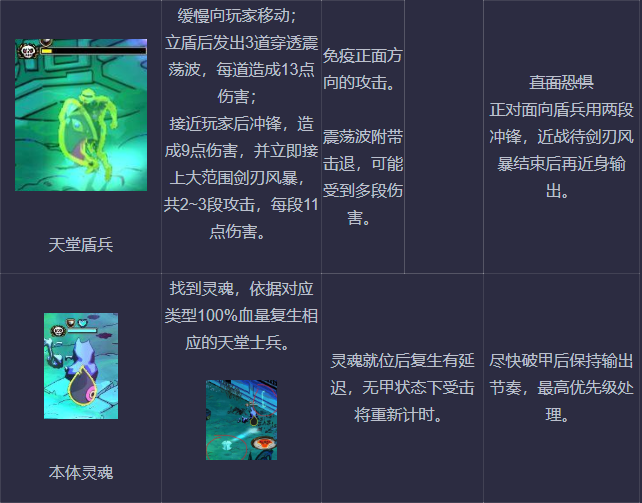 Hades黑帝斯怪物图鉴与打法攻略 哈迪斯怪物攻击方式介绍