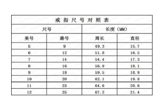 戒指的尺寸表