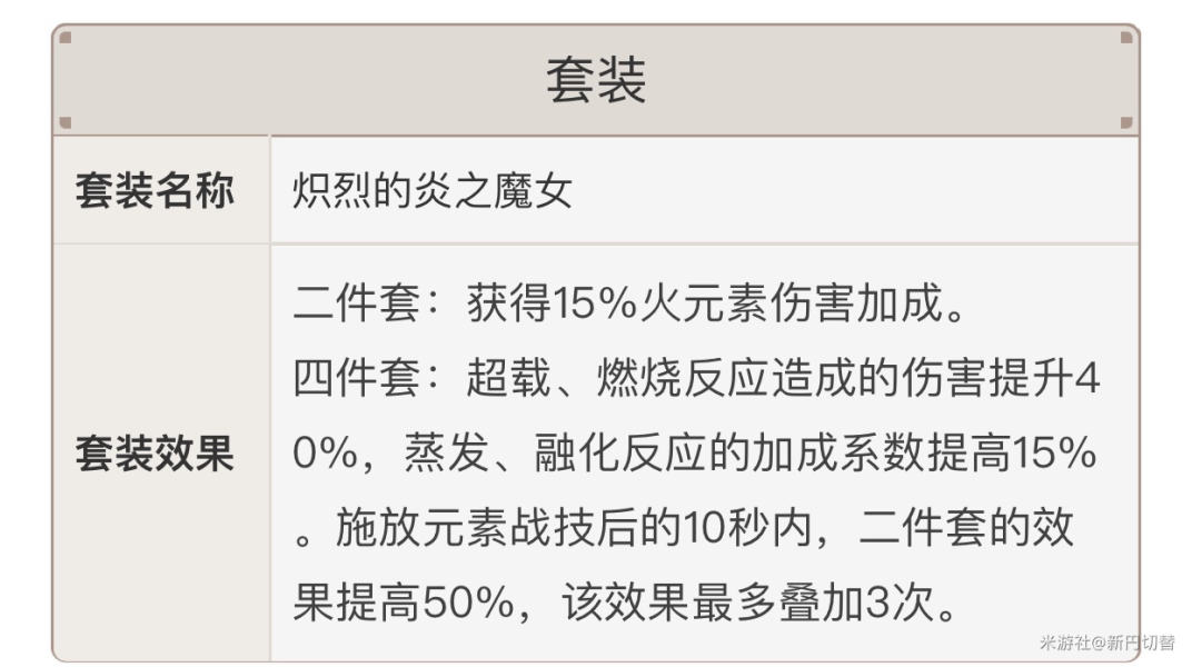 原神可莉平民队伍组建攻略 圣遗物选择推荐