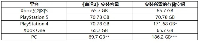 命运2凌刻之光版本上线维护时间一览 狂猎赛季所需储存空间