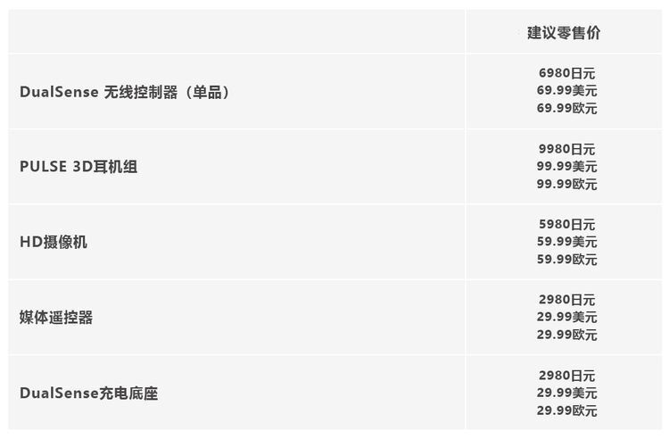 PS5主机详细数据汇总 发售日、性能规格、售价及首发游戏名单