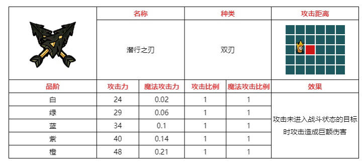 不思议的皇冠通关心得分享 打法流派推荐