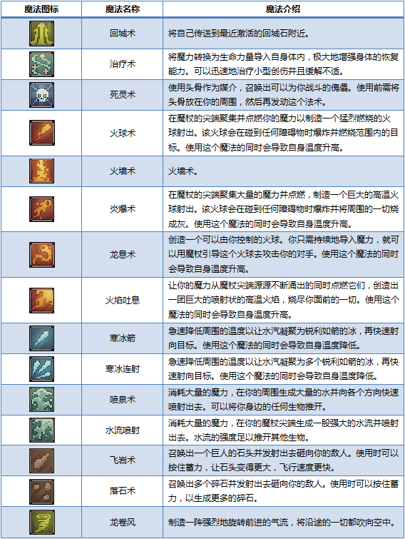 炼金与魔法全魔法技能效果一览 魔法效果详解