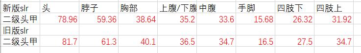 绝地求生第九赛季m762和slr枪械平衡分析 武器数据详解_上海数据