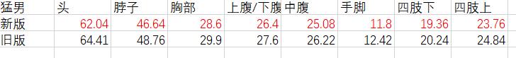 绝地求生第九赛季m762和slr枪械平衡分析 武器数据详解_上海数据