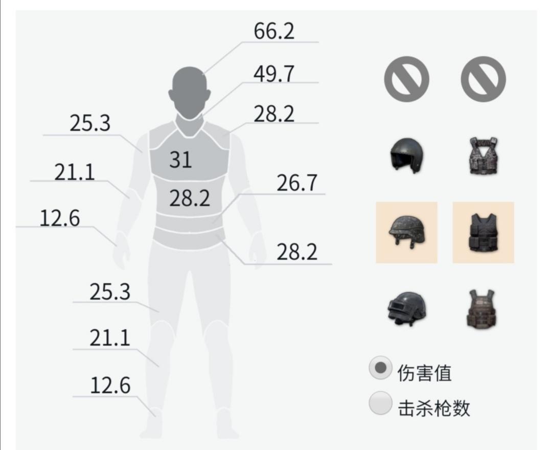 绝地求生第九赛季步枪推荐 scar‌和AKM属性详解_AKM