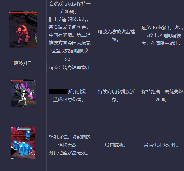 Hades黑帝斯怪物图鉴与打法攻略 哈迪斯怪物攻击方式介绍