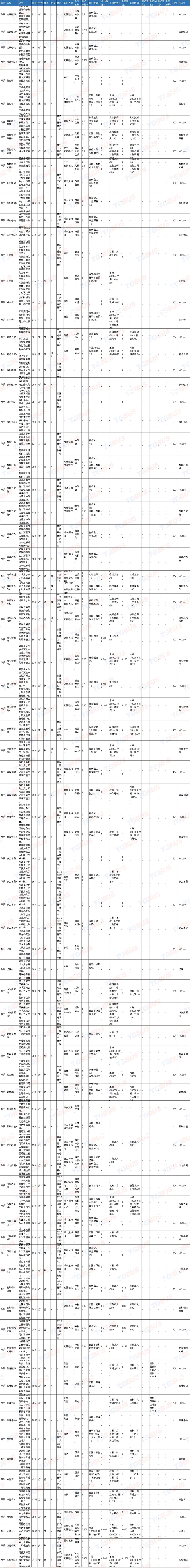 天穗之咲稻姬全武器配方列表 全武器解锁方法