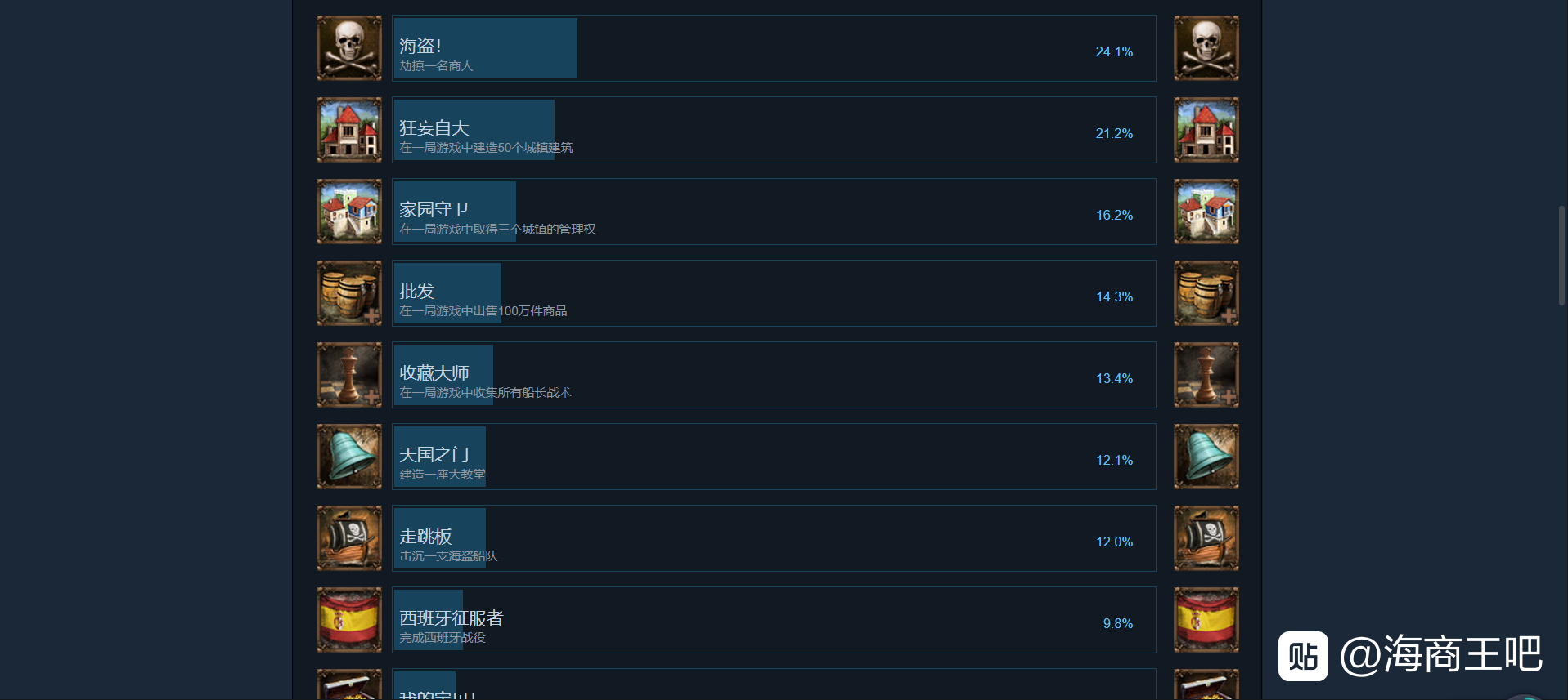 海商王4全成就解锁条件及疑难成就攻略_全成就解锁方法