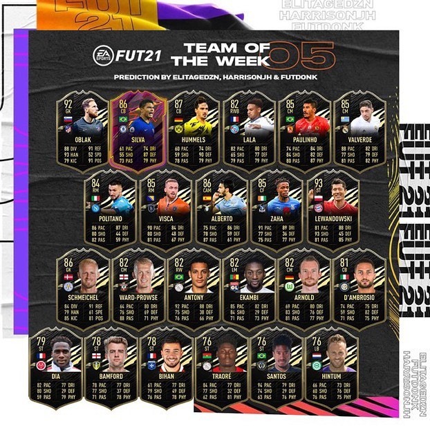 《FIFA21》TOTW5周最佳阵容预测名单