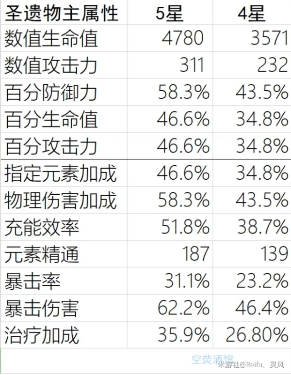 原神刻晴四星武器选择指南 黑岩斩刀、黑剑、匣里龙吟该如何选择