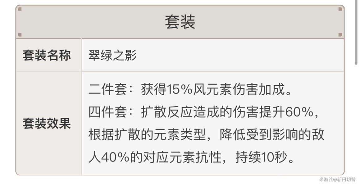 原神可莉平民队伍组建攻略 圣遗物选择推荐