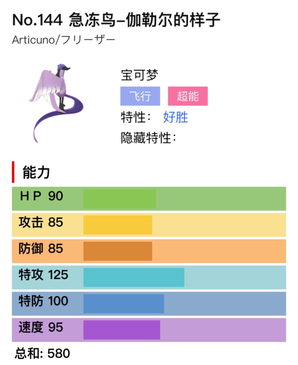 宝可梦剑盾急冻鸟伽勒尔的样子单双打对战分析 配招推荐