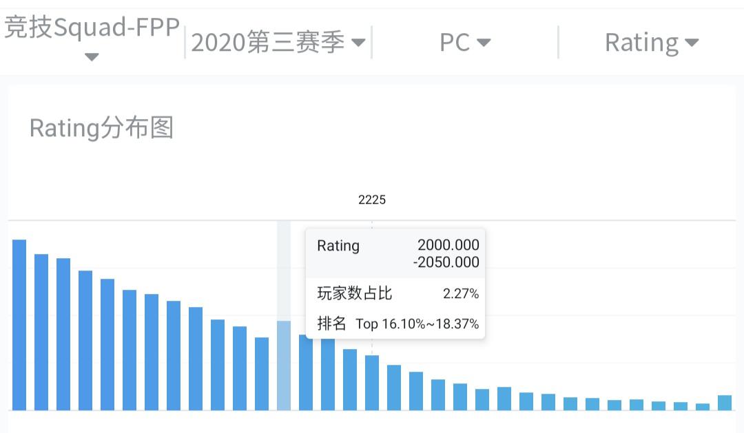 绝地求生第八赛季全球玩家天梯分数统计表 各分数玩家所占比值