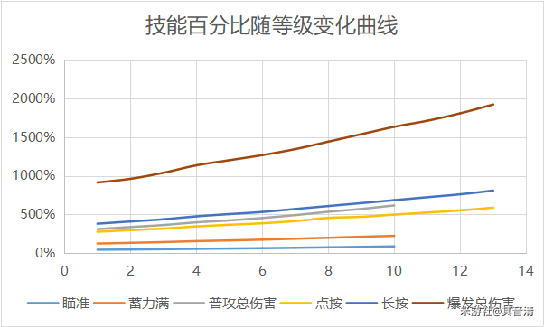 原神公测版温蒂天赋技能详解及装备推荐 温蒂玩法攻略_天赋技能