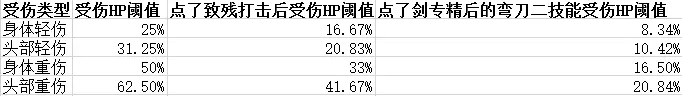 Battlebrothers战场兄弟炮灰培养与使用攻略 炮灰用法技巧_一、站得住