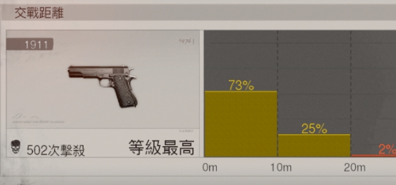 使命召唤17手枪1911配件选择及强度分析