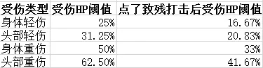 Battlebrothers战场兄弟炮灰培养与使用攻略 炮灰用法技巧_一、站得住