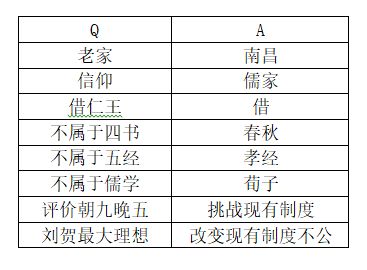 我的公司996刘贺攻略 刘贺结局达成方法