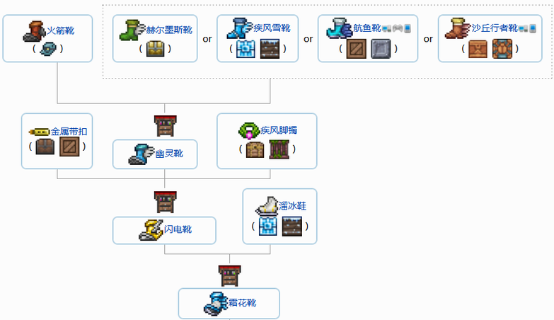 泰拉瑞亚1.4.1泰拉闪耀靴合成方法一览 泰拉闪耀靴合成表