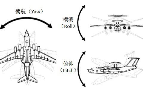 微软模拟飞行2020波音机型自动飞行教程 波音机型怎么自动飞行_空间运动模型