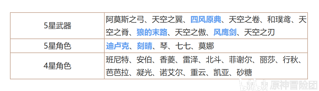 原神常驻卡池抽卡指南 卡池机制及抽卡建议_常驻池详情