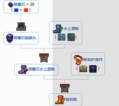 泰拉瑞亚1.4.1泰拉闪耀靴合成方法一览 泰拉闪耀靴合成表