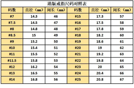 戒指大小尺寸对照表