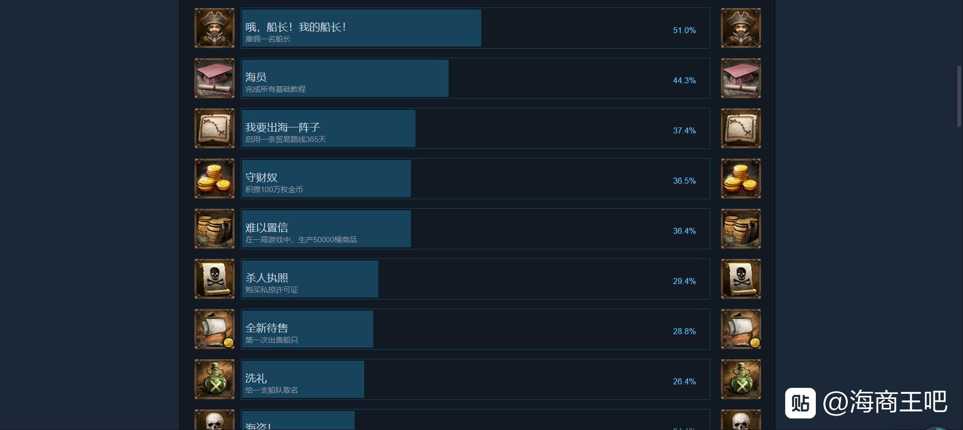 海商王4全成就解锁条件及疑难成就攻略_全成就解锁方法