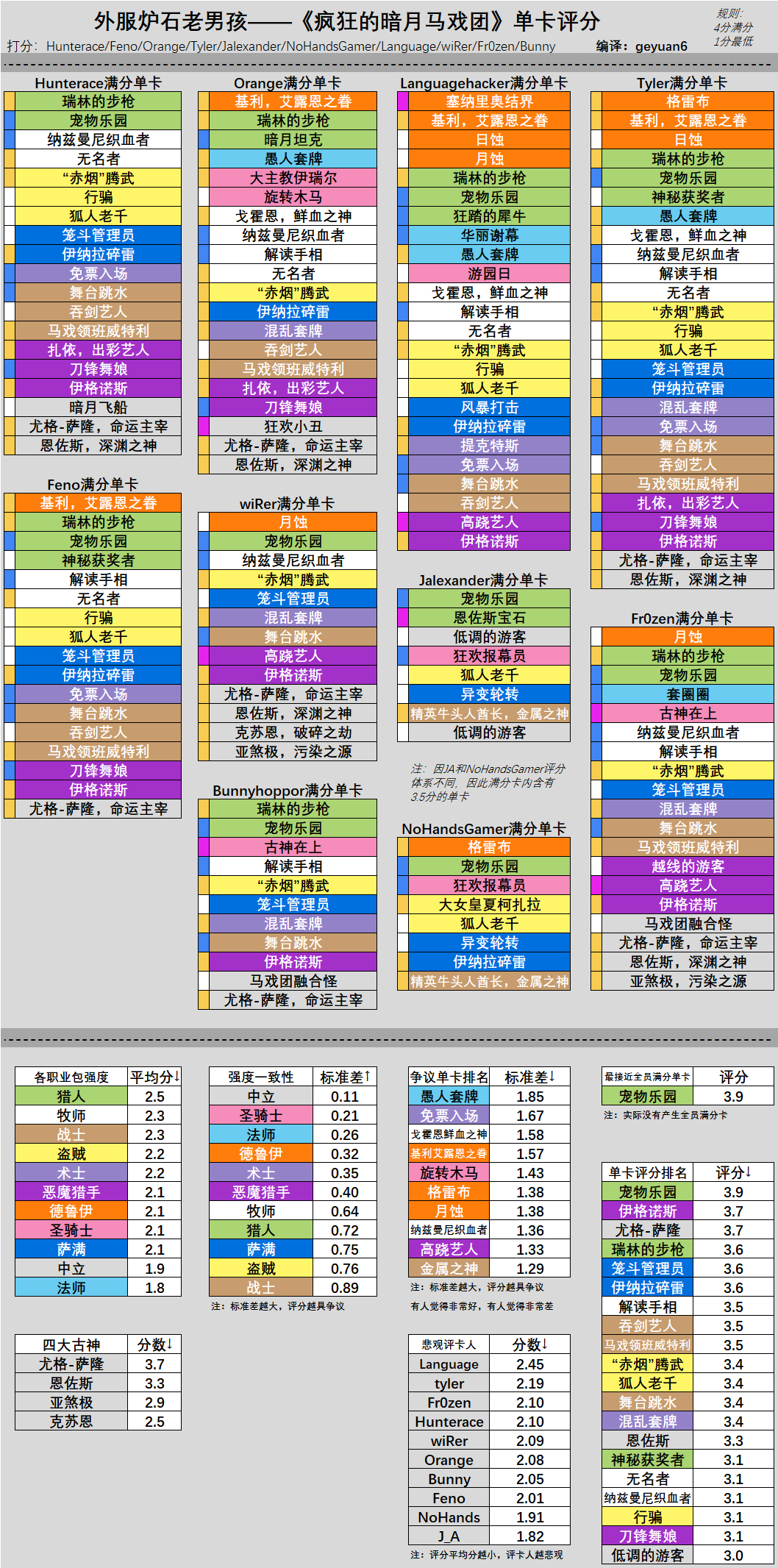 炉石传说暗月马戏团新增单卡强度评分一览