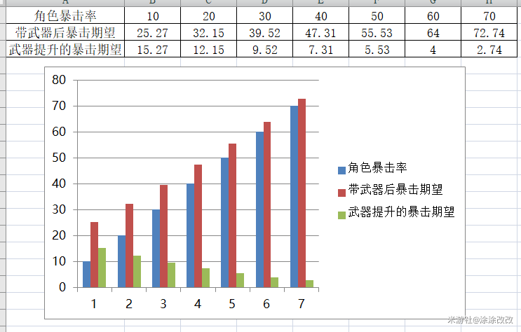 原神公测版宗室系列武器特效详解 宗室武器强度分析