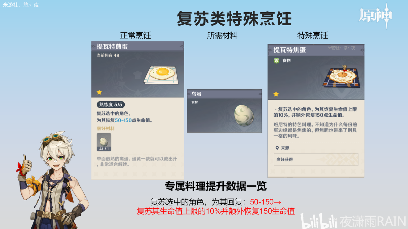 原神全角色特殊料理制作指南 全特殊烹饪列表