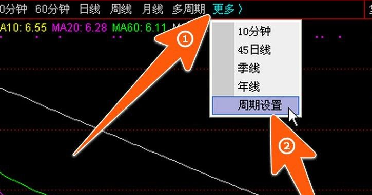 股票k线图怎么调出来