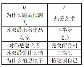 我的公司996苏双攻略 对话选项及结局达成方法