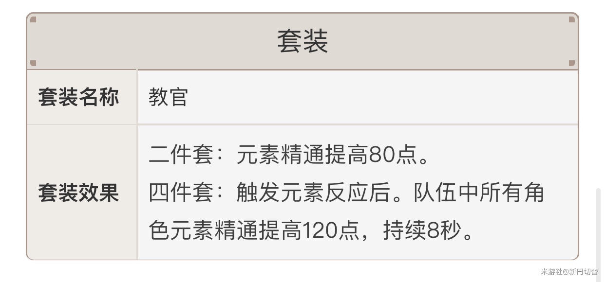 原神可莉平民队伍组建攻略 圣遗物选择推荐