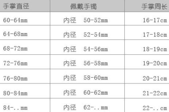 手镯怎么量自己尺寸对照表