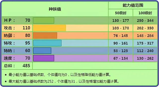 宝可梦剑盾苹裹龙属性详解与用法攻略 苹裹龙怎么用