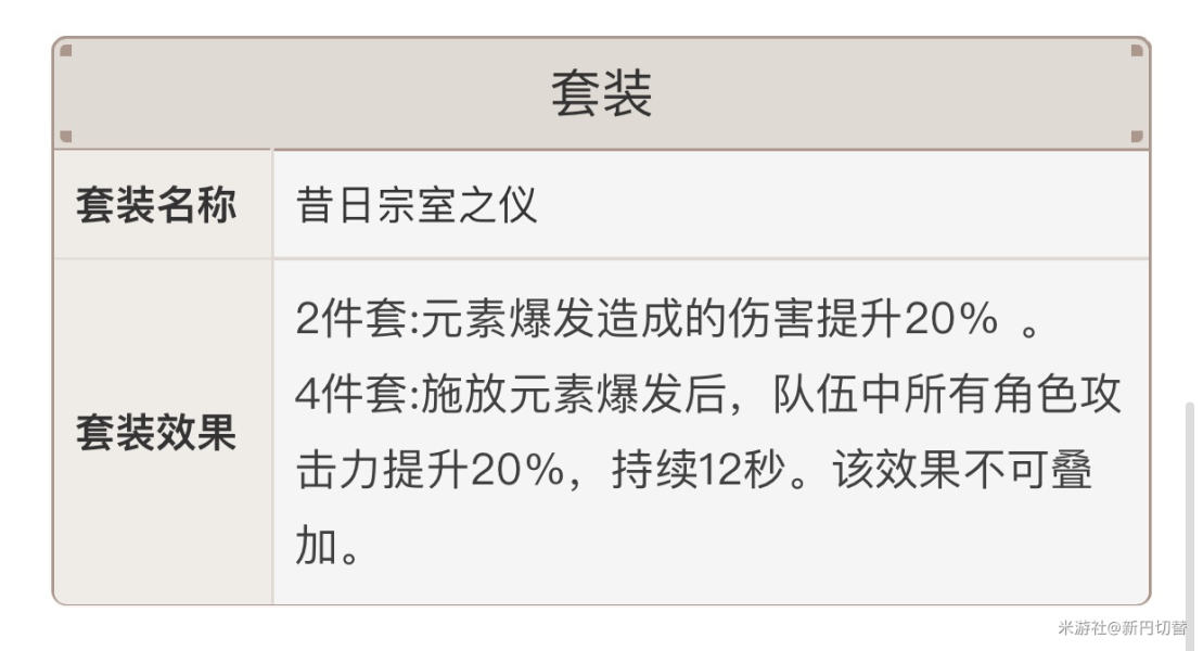 原神可莉平民队伍组建攻略 圣遗物选择推荐