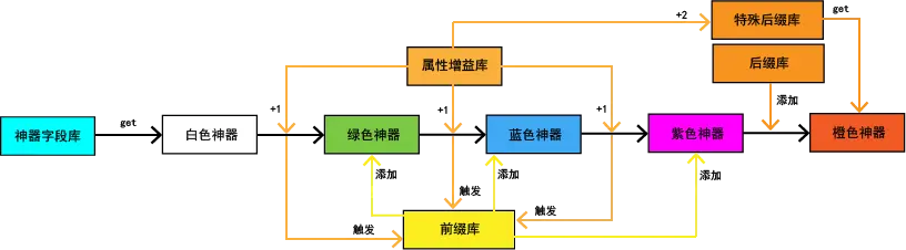 无主之地3神器和职业模组详解 神器和职业模组选择攻略_<span>神器</span>