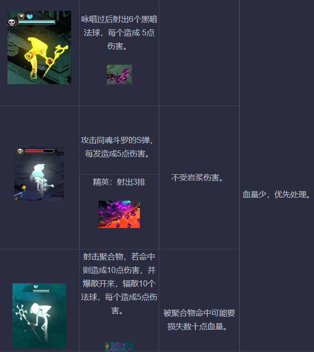 Hades黑帝斯怪物图鉴与打法攻略 哈迪斯怪物攻击方式介绍