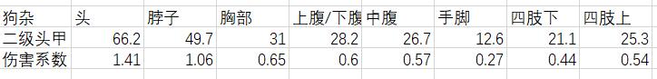 绝地求生第九赛季m762和slr枪械平衡分析 武器数据详解_上海数据