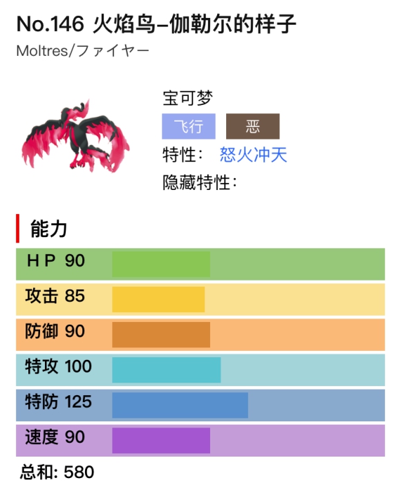宝可梦剑盾火焰鸟伽勒尔的样子单双打对战分析 配招推荐