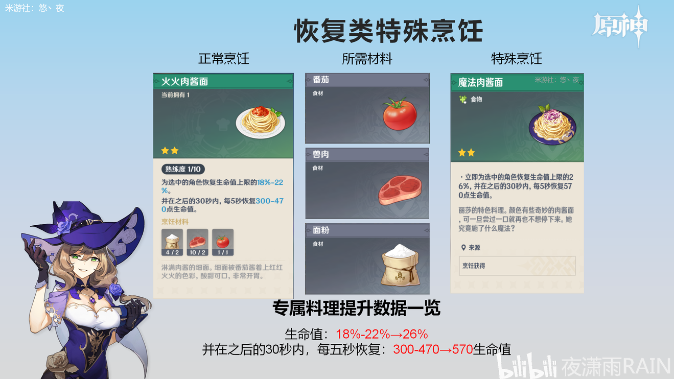 原神全角色特殊料理制作指南 全特殊烹饪列表